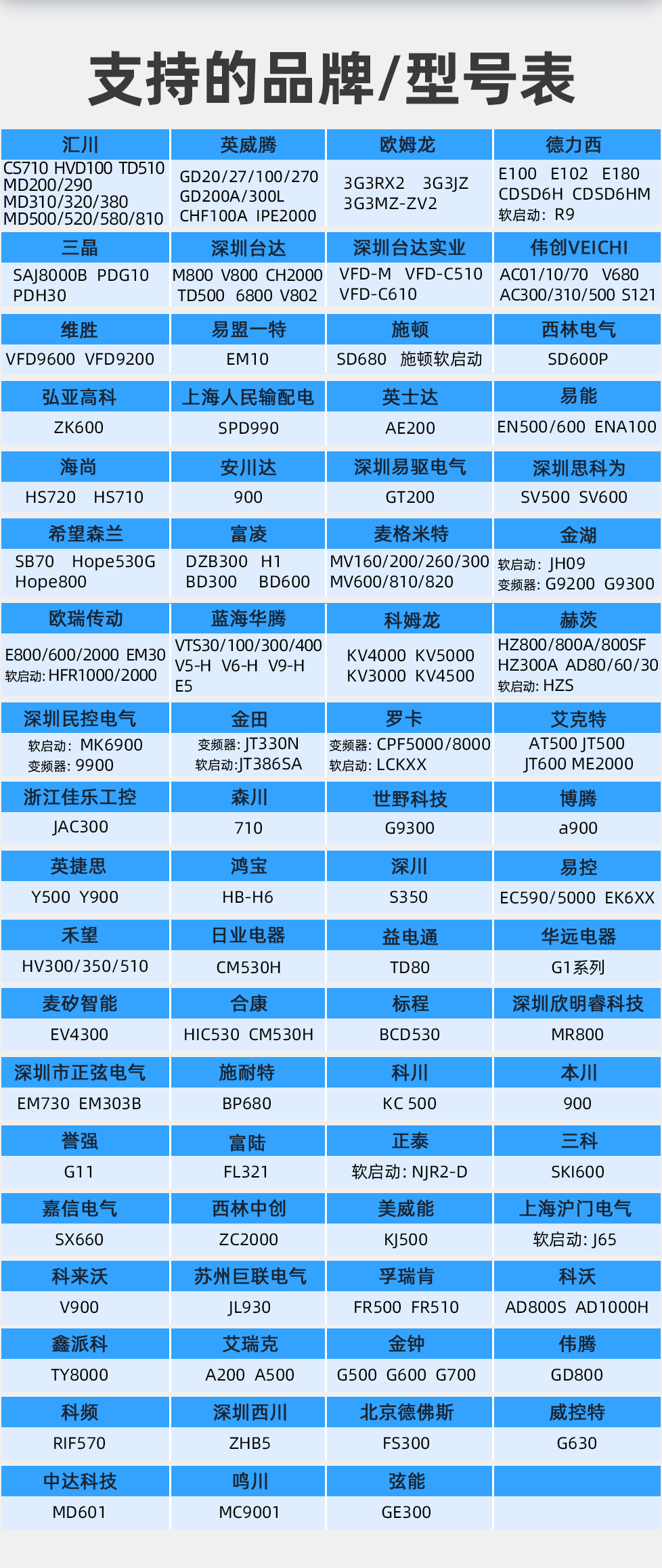 品牌_型号表.png