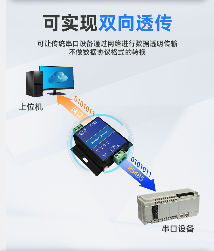 串口服务器详情页_03.png