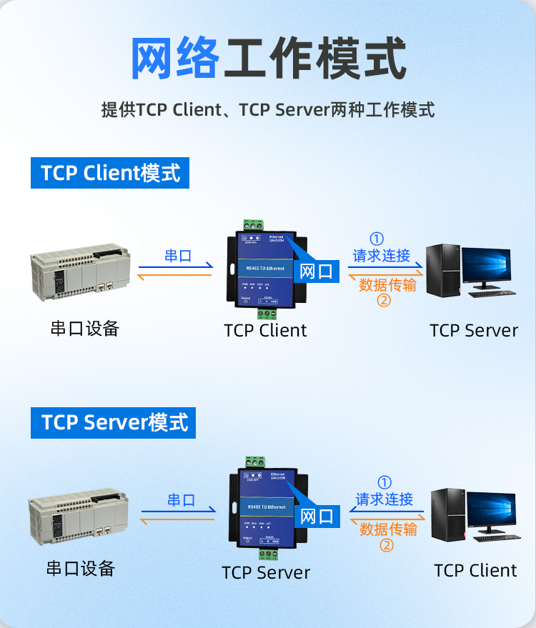 串口服务器详情页_04.png