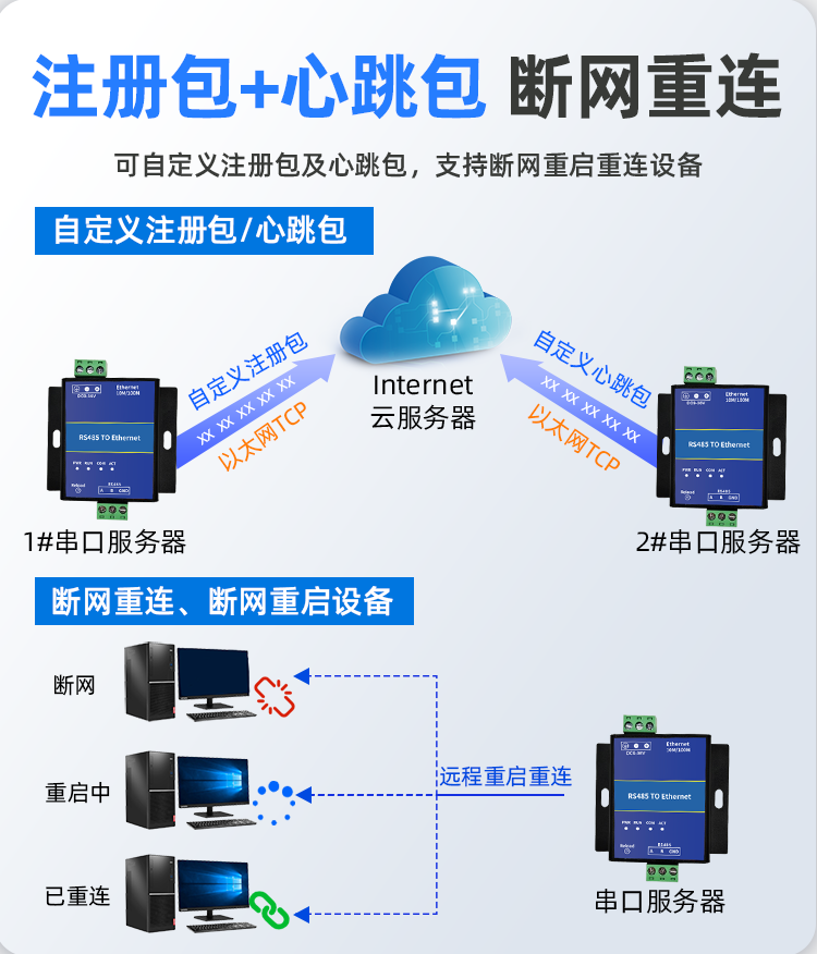 串口服务器详情页_06.png