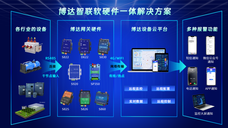 软硬件一体化解决方案.png